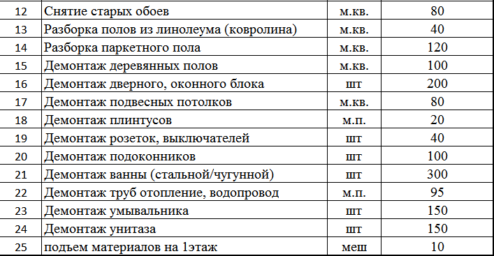 Коды строительно ремонтных работ. Коды строительных работ.